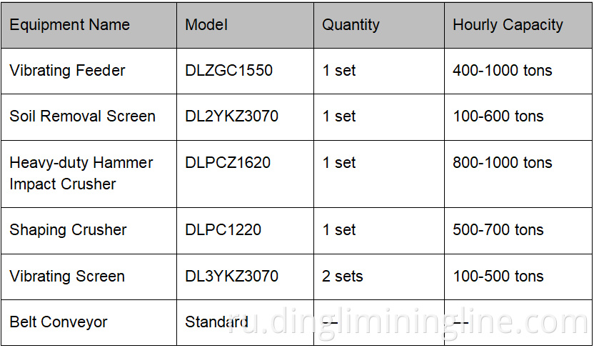 Sustainable Aggregate Production